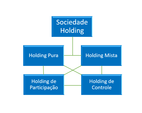holdings
