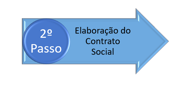 elaboração do contrato social